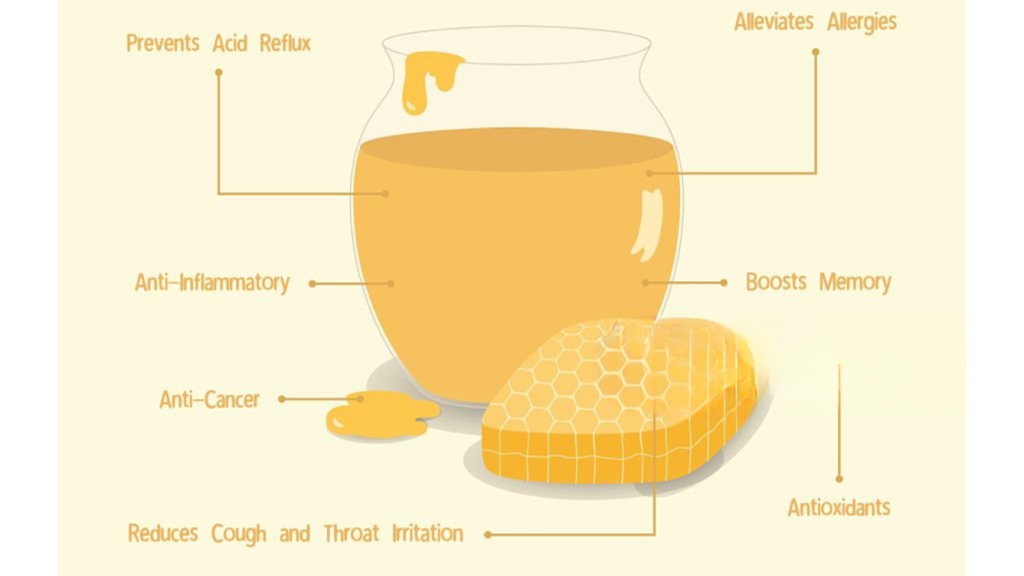 Honey Infographic