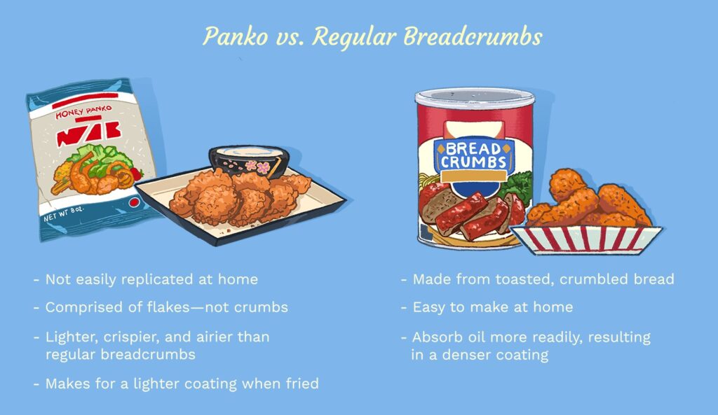 Panko vs. regular breadcrumbs